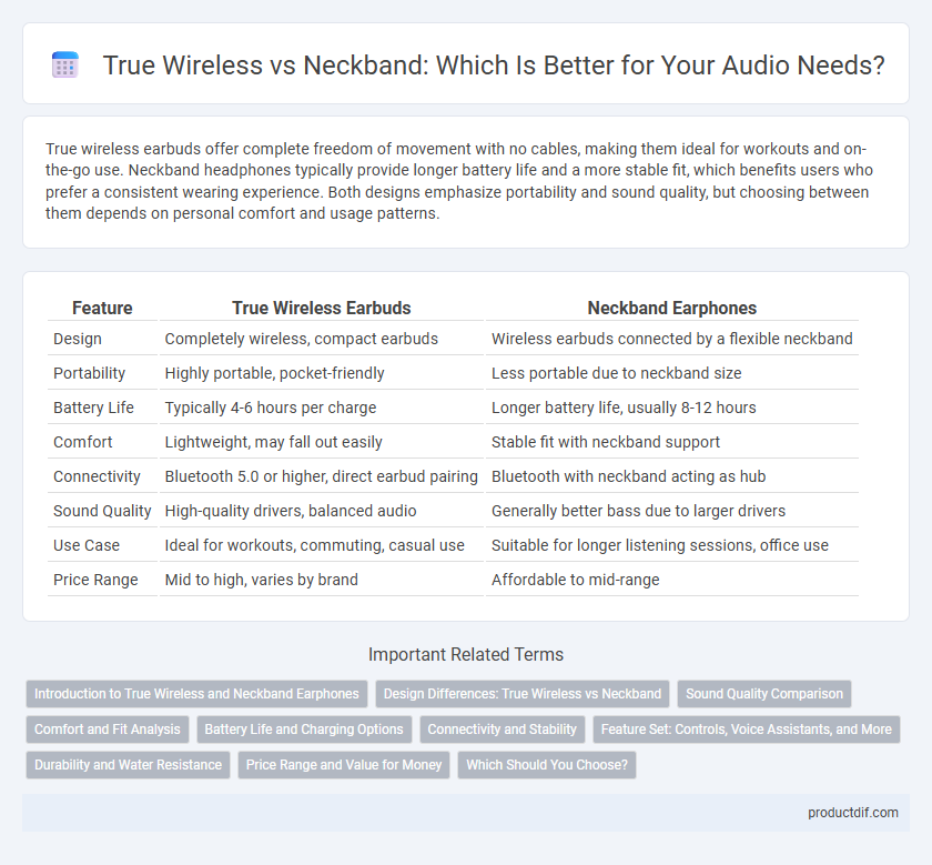 True Wireless vs Neckband: Which Is Better for Your Audio Needs?