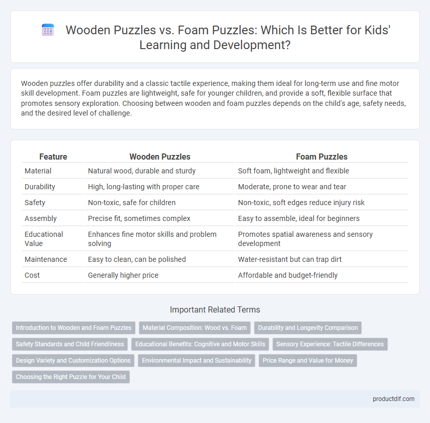 Wooden Puzzles vs. Foam Puzzles: Which Is Better for Kids' Learning and Development?