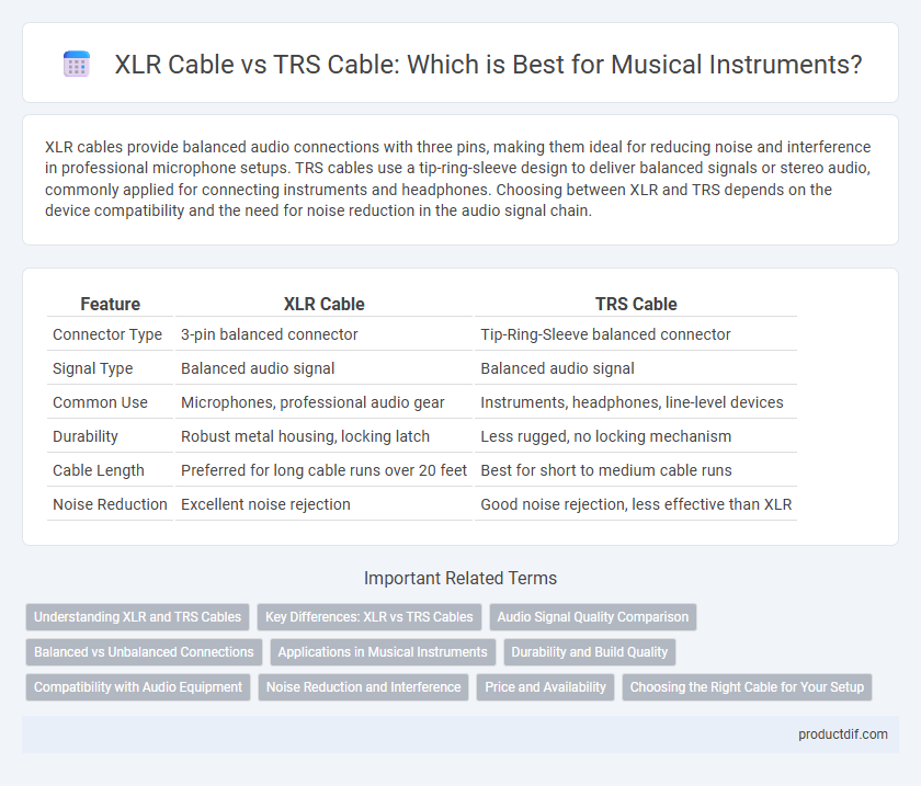 XLR Cable vs TRS Cable: Which is Best for Musical Instruments?