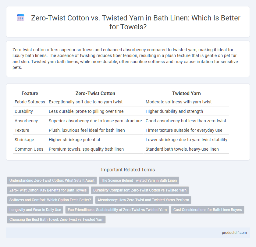 Zero-Twist Cotton vs. Twisted Yarn in Bath Linen: Which Is Better for Towels?