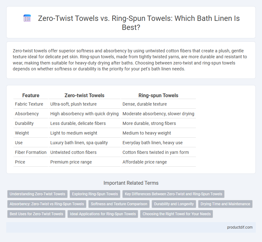 Zero-Twist Towels vs. Ring-Spun Towels: Which Bath Linen Is Best?