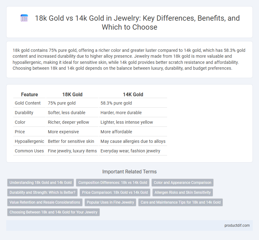 18k Gold vs 14k Gold in Jewelry: Key Differences, Benefits, and Which to Choose
