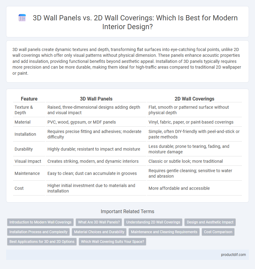 3D Wall Panels vs. 2D Wall Coverings: Which Is Best for Modern Interior Design?
