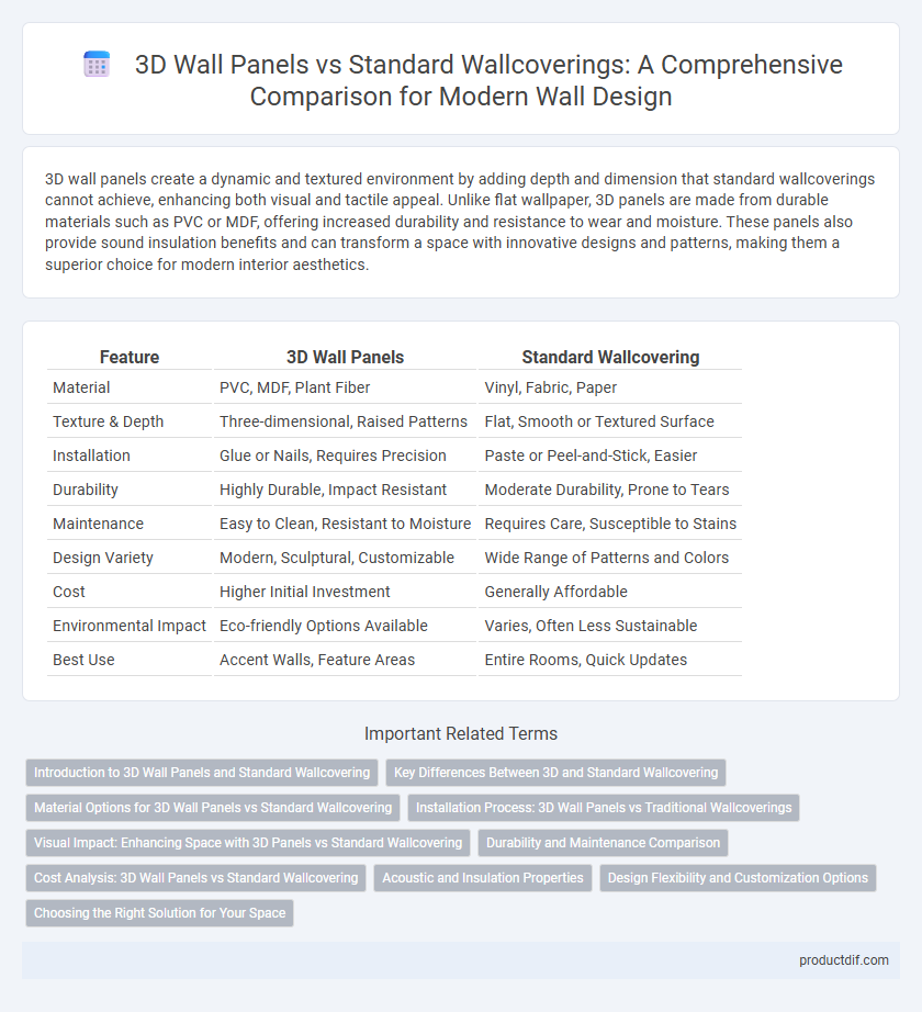 3D Wall Panels vs Standard Wallcoverings: A Comprehensive Comparison for Modern Wall Design