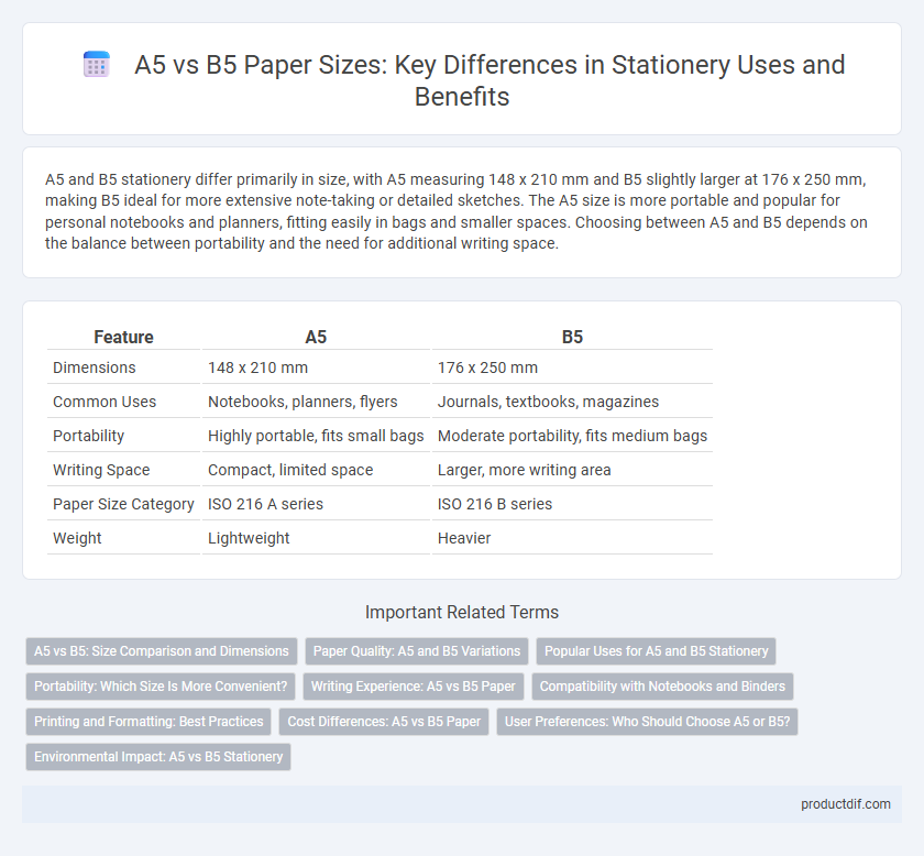 A5 vs B5 Paper Sizes: Key Differences in Stationery Uses and Benefits
