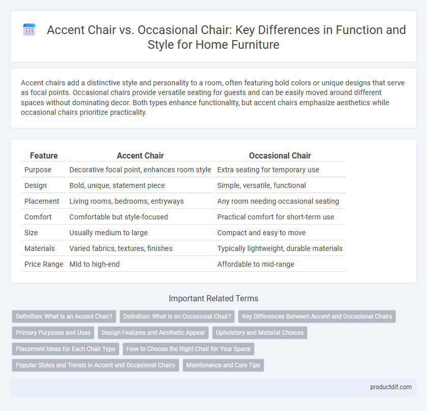 Accent Chair vs. Occasional Chair: Key Differences in Function and Style for Home Furniture
