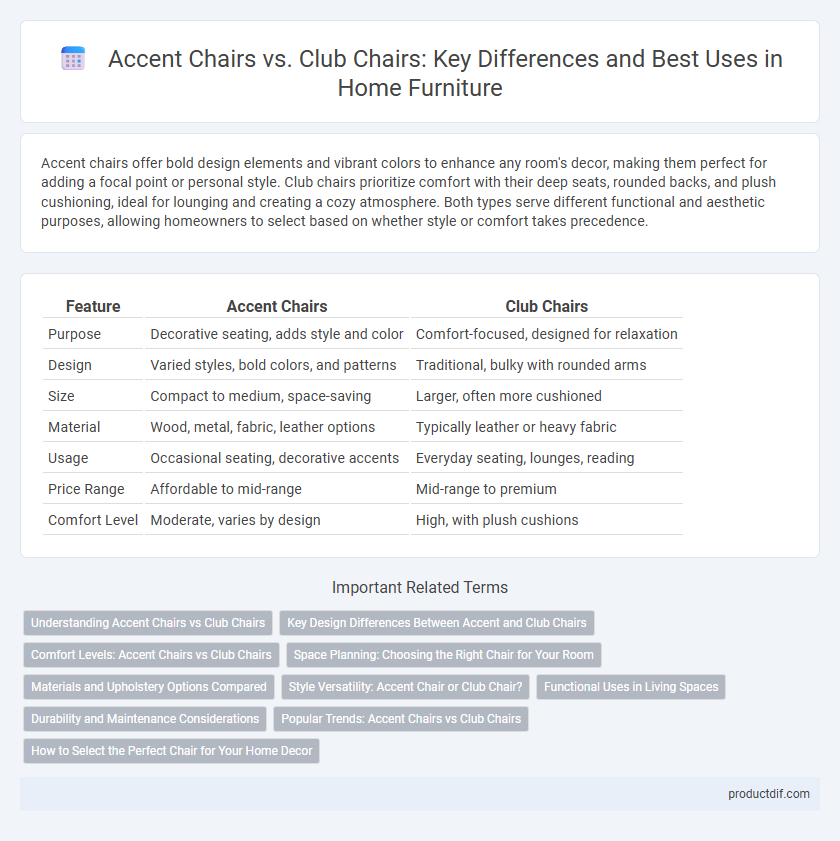 Accent Chairs vs. Club Chairs: Key Differences and Best Uses in Home Furniture