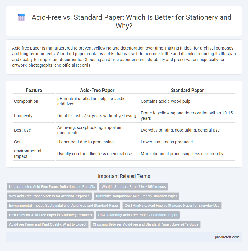 Acid-Free vs. Standard Paper: Which Is Better for Stationery and Why?