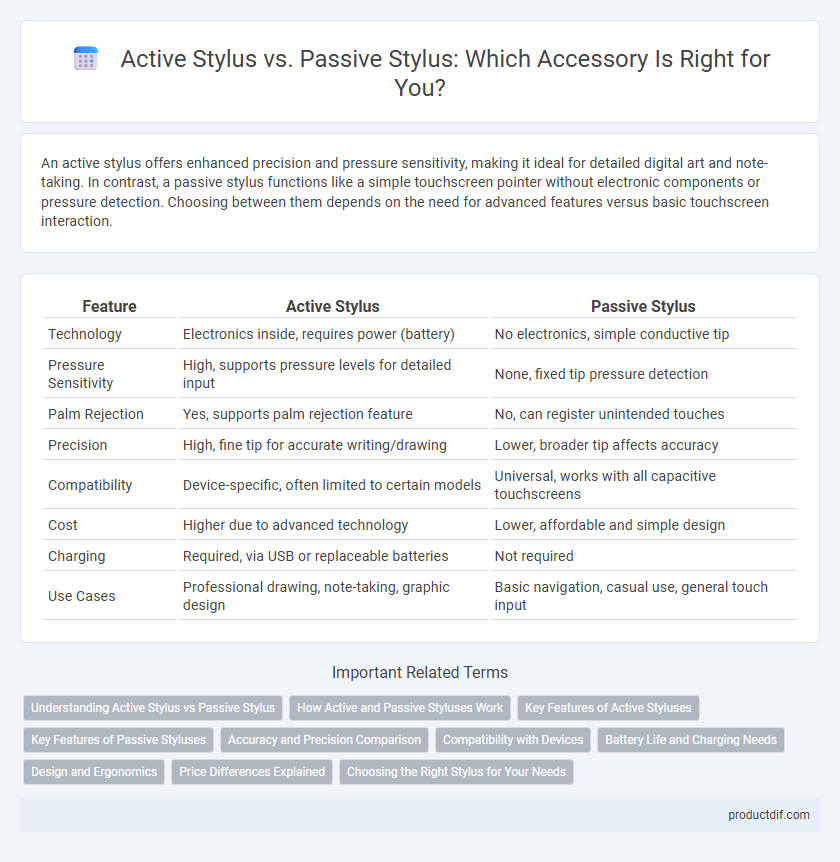 Active Stylus vs. Passive Stylus: Which Accessory Is Right for You?