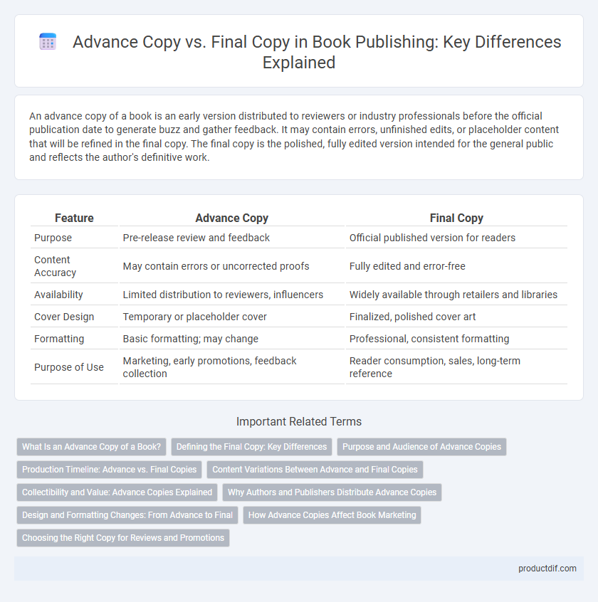 Advance Copy vs. Final Copy in Book Publishing: Key Differences Explained