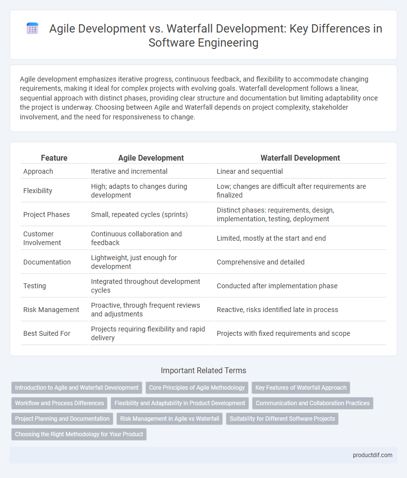 Agile Development vs. Waterfall Development: Key Differences in Software Engineering