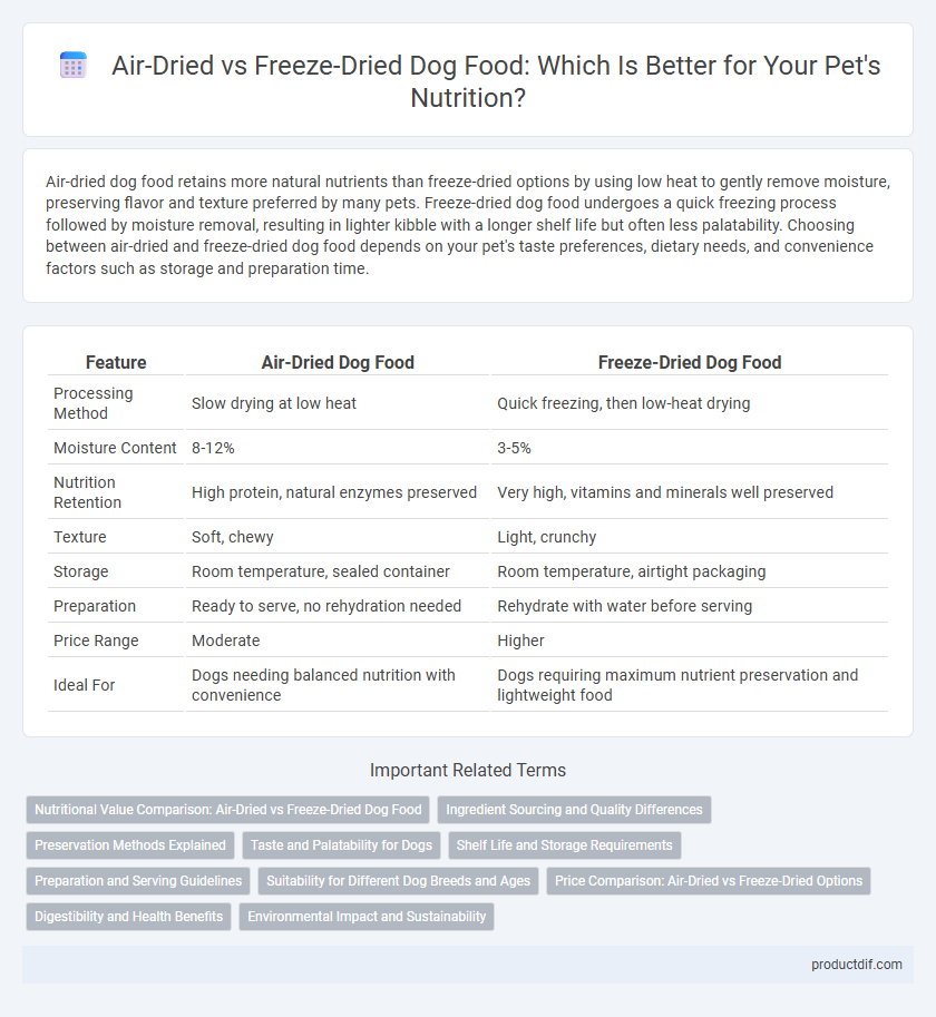 Air-Dried vs Freeze-Dried Dog Food: Which Is Better for Your Pet's Nutrition?