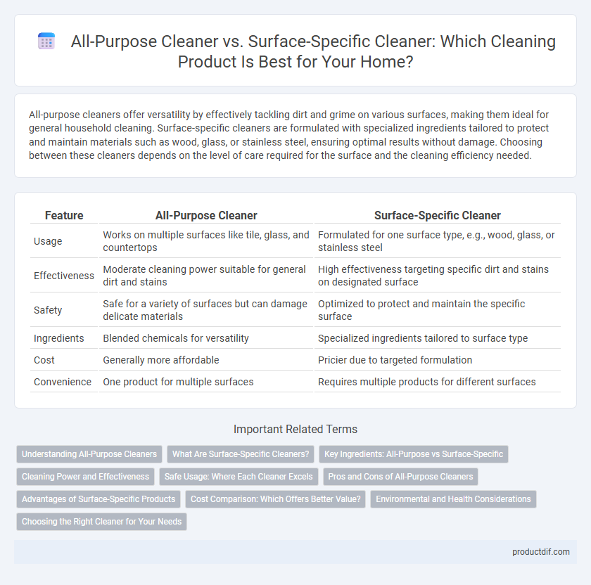 All-Purpose Cleaner vs. Surface-Specific Cleaner: Which Cleaning Product Is Best for Your Home?