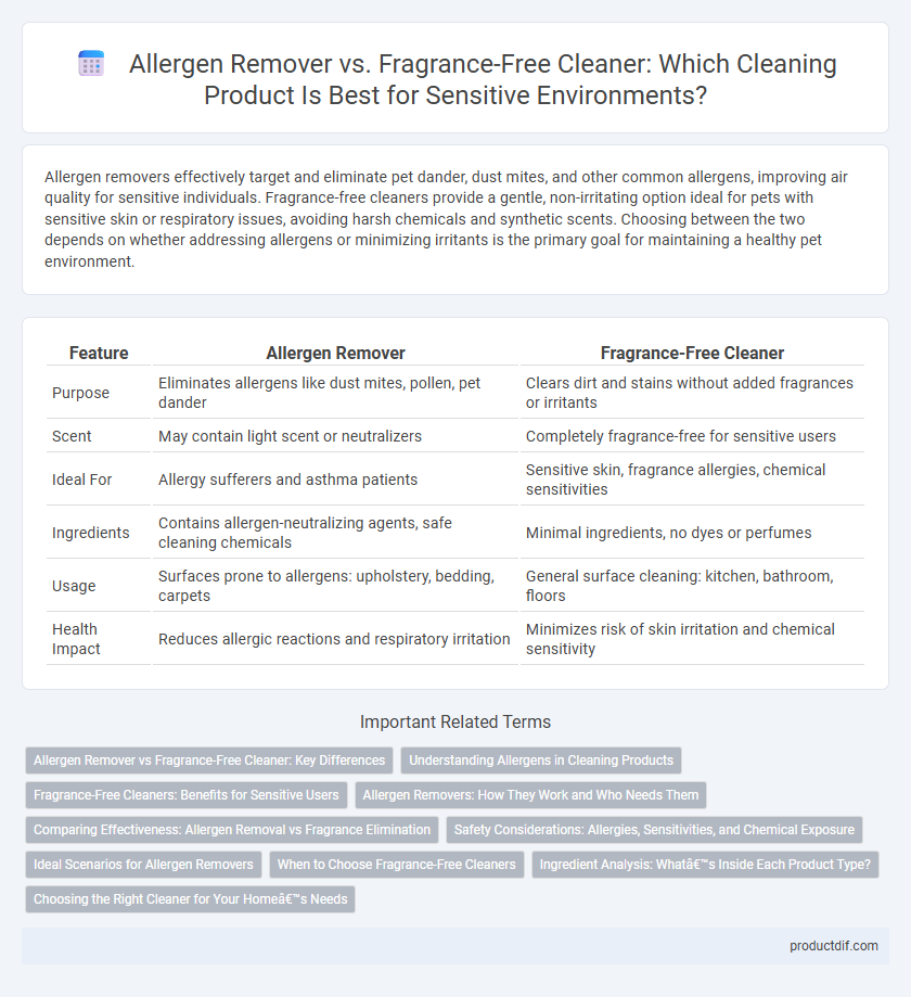 Allergen Remover vs. Fragrance-Free Cleaner: Which Cleaning Product Is Best for Sensitive Environments?