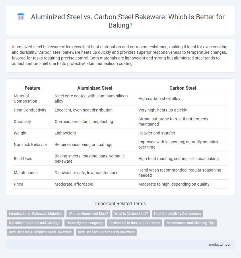 Aluminized Steel vs. Carbon Steel Bakeware: Which is Better for Baking?