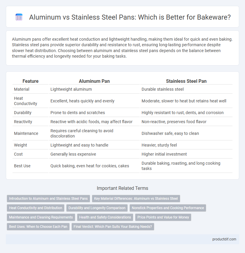 Aluminum vs Stainless Steel Pans: Which is Better for Bakeware?