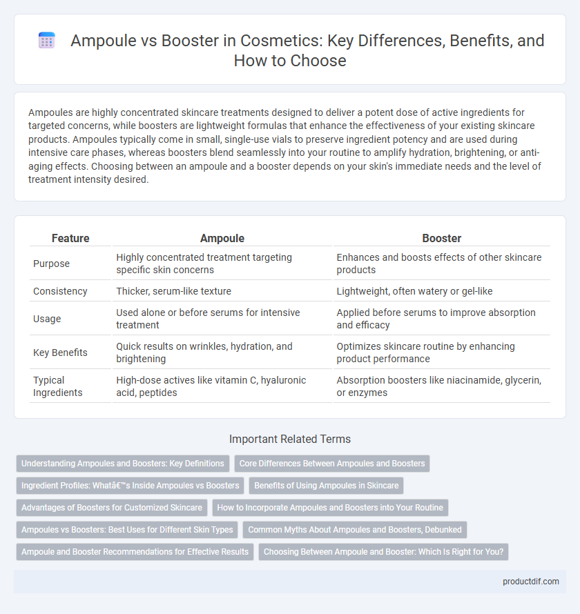 Ampoule vs Booster in Cosmetics: Key Differences, Benefits, and How to Choose