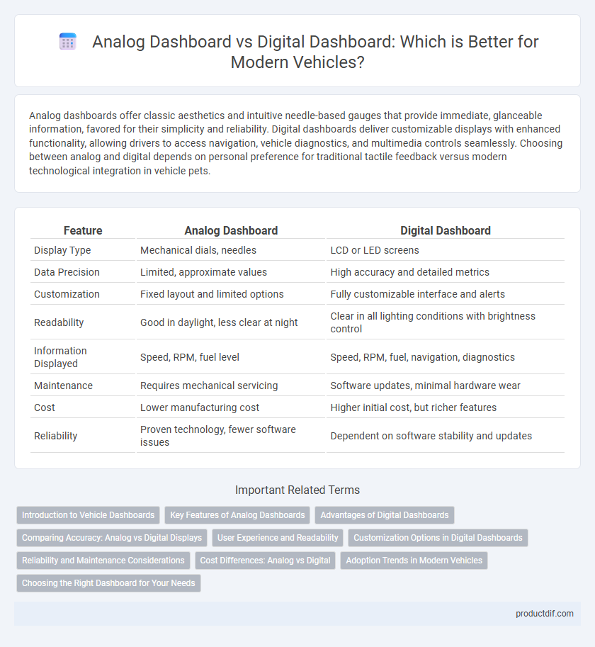Analog Dashboard vs Digital Dashboard: Which is Better for Modern Vehicles?