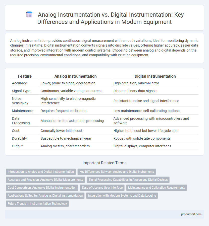 Analog Instrumentation vs. Digital Instrumentation: Key Differences and Applications in Modern Equipment