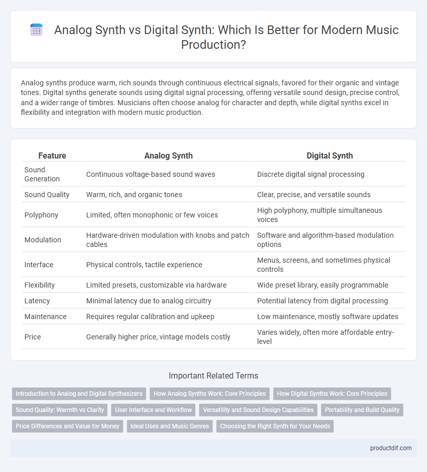 Analog Synth vs Digital Synth: Which Is Better for Modern Music Production?
