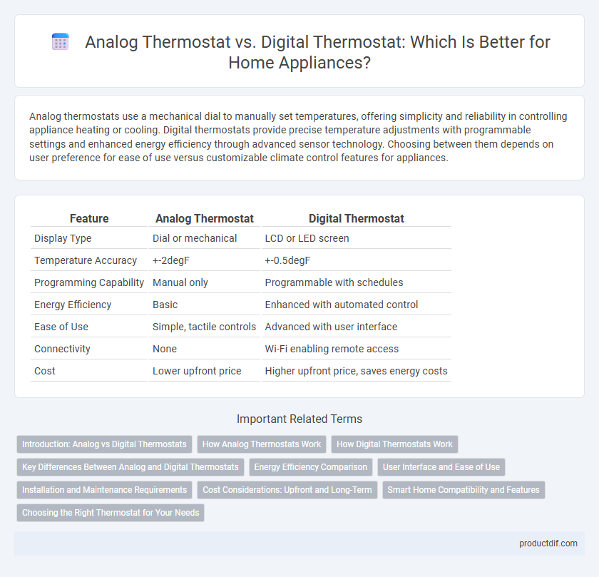 Analog Thermostat vs. Digital Thermostat: Which Is Better for Home Appliances?