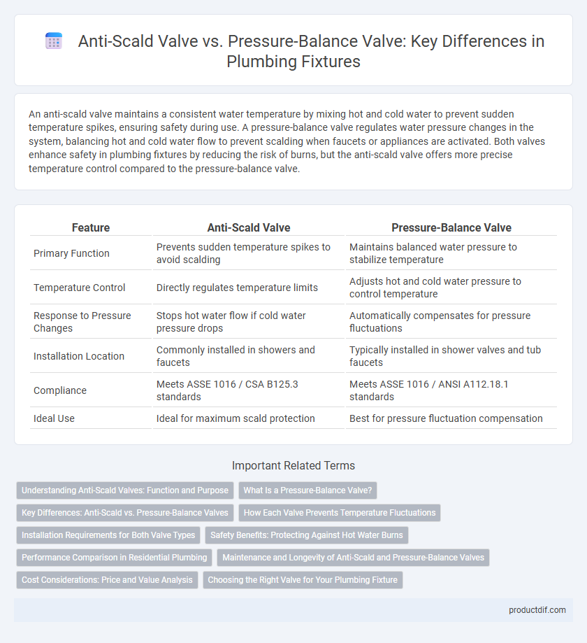 Anti-Scald Valve vs. Pressure-Balance Valve: Key Differences in Plumbing Fixtures