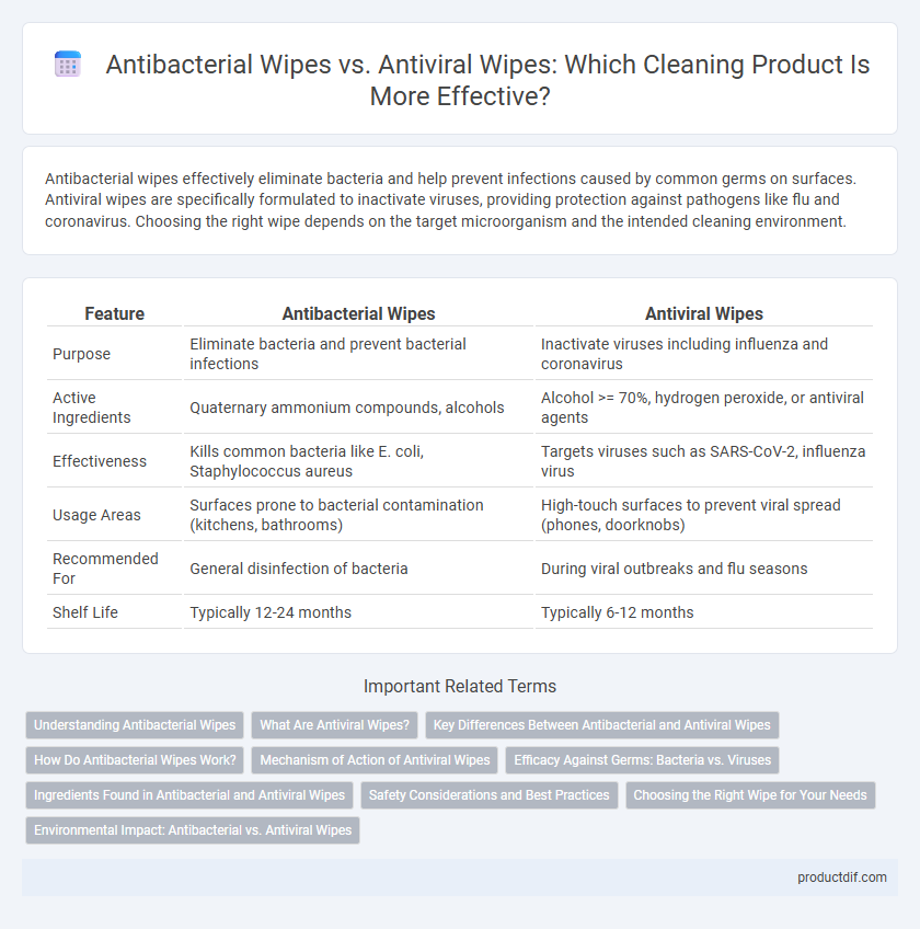 Antibacterial Wipes vs. Antiviral Wipes: Which Cleaning Product Is More Effective?