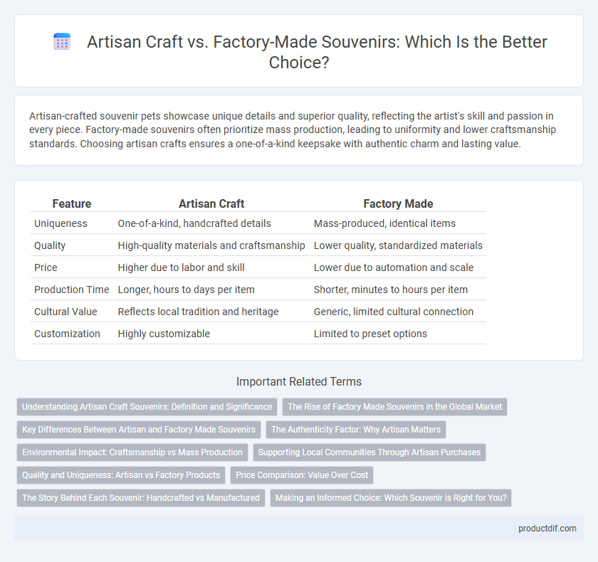 Artisan Craft vs. Factory-Made Souvenirs: Which Is the Better Choice?