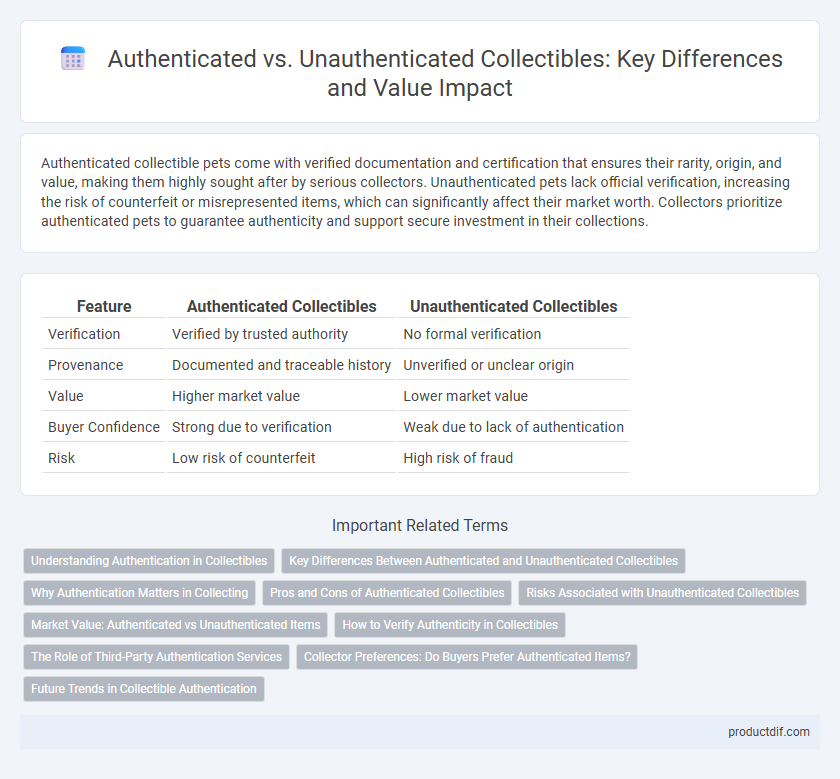 Authenticated vs. Unauthenticated Collectibles: Key Differences and Value Impact