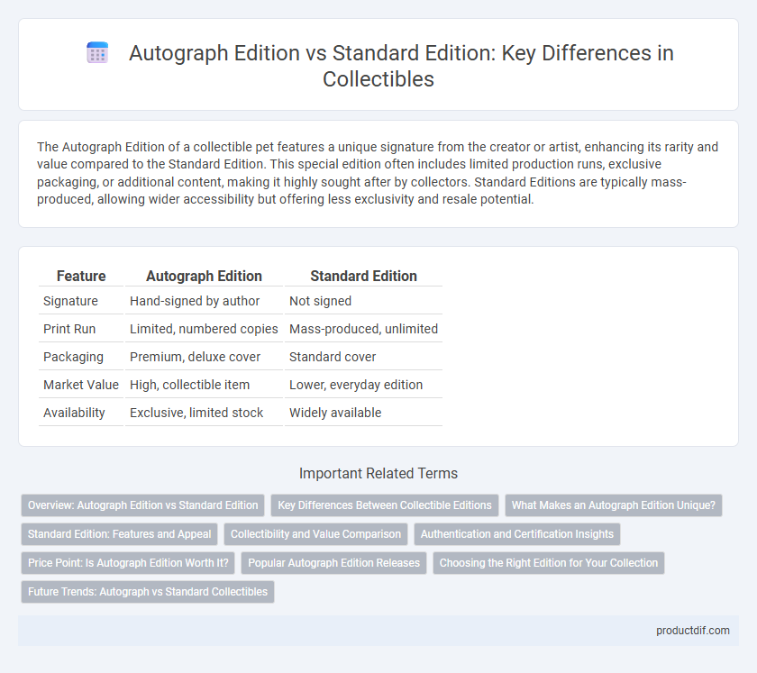Autograph Edition vs Standard Edition: Key Differences in Collectibles
