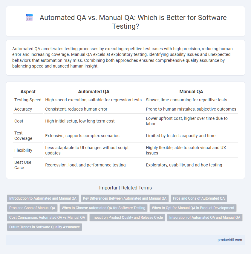 Automated QA vs. Manual QA: Which is Better for Software Testing?