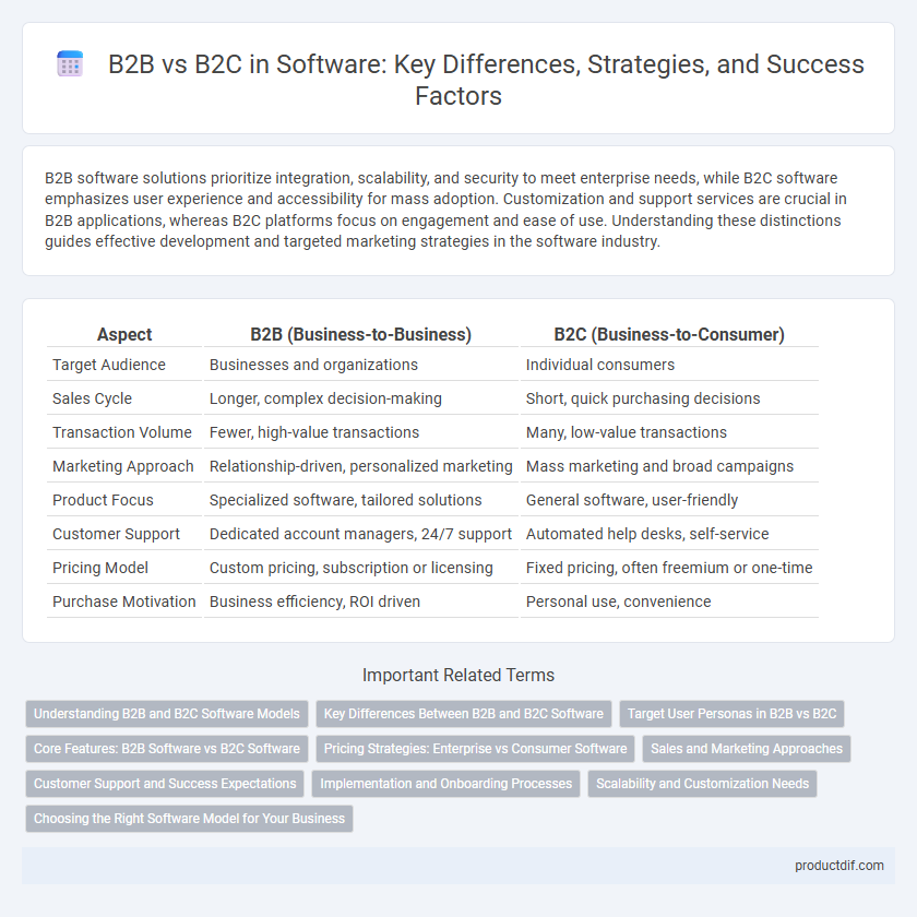 B2B vs B2C in Software: Key Differences, Strategies, and Success Factors