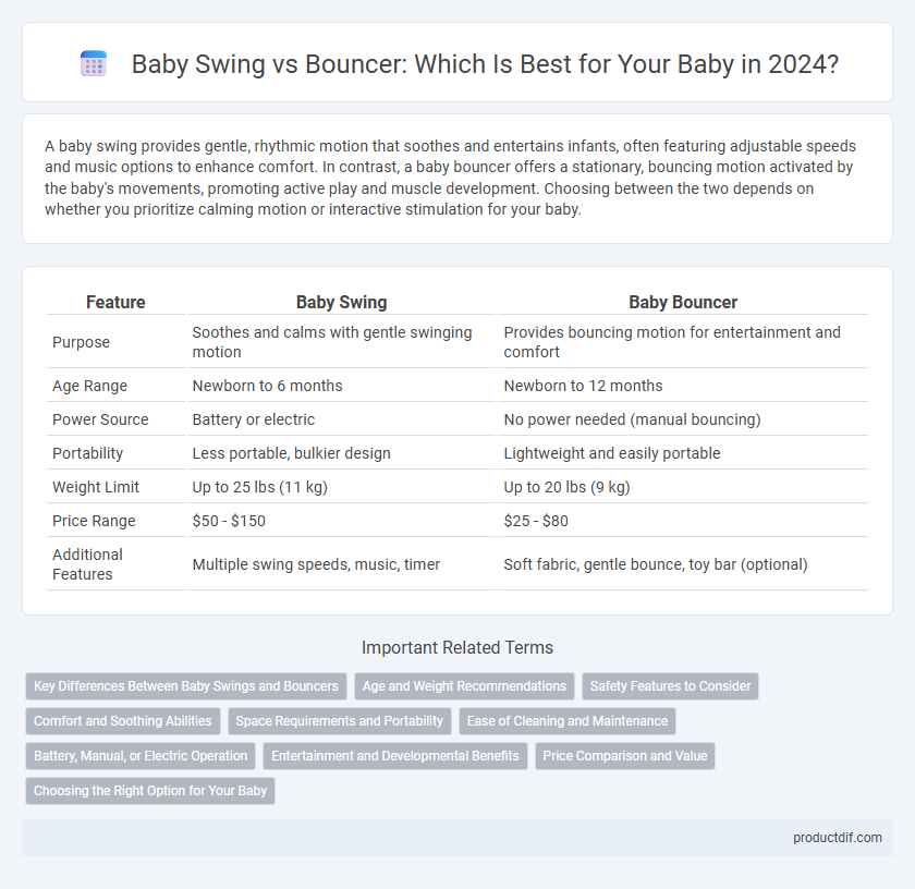 Baby Swing vs Bouncer: Which Is Best for Your Baby in 2024?