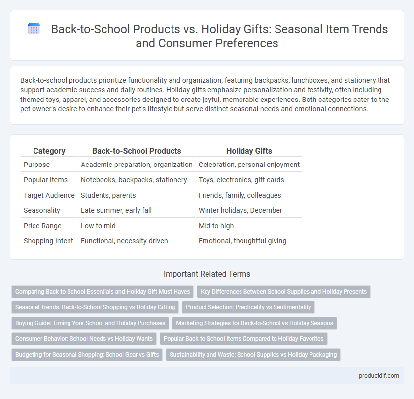 Back-to-School Products vs. Holiday Gifts: Seasonal Item Trends and Consumer Preferences