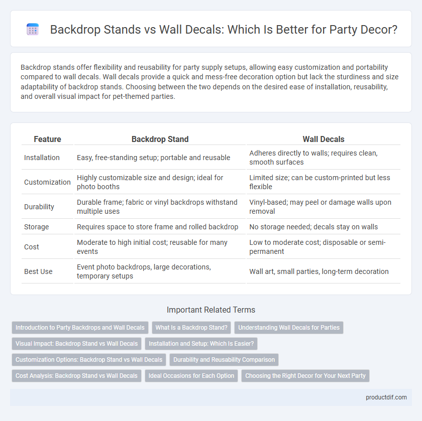 Backdrop Stands vs Wall Decals: Which Is Better for Party Decor?