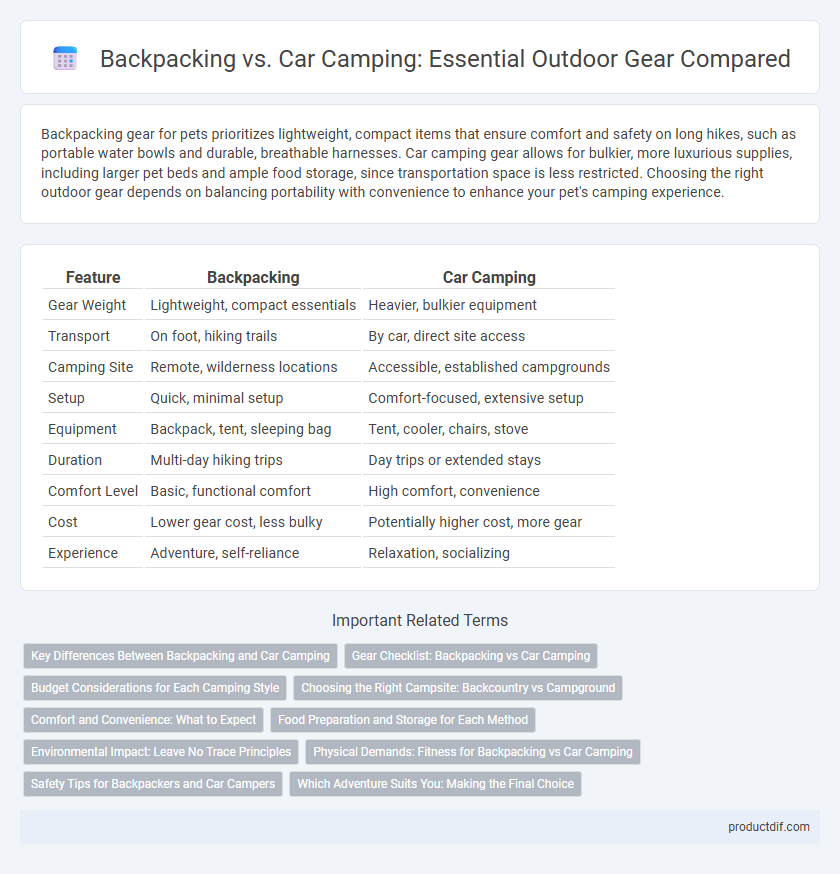 Backpacking vs. Car Camping: Essential Outdoor Gear Compared