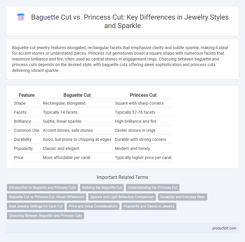 Baguette Cut vs. Princess Cut: Key Differences in Jewelry Styles and Sparkle
