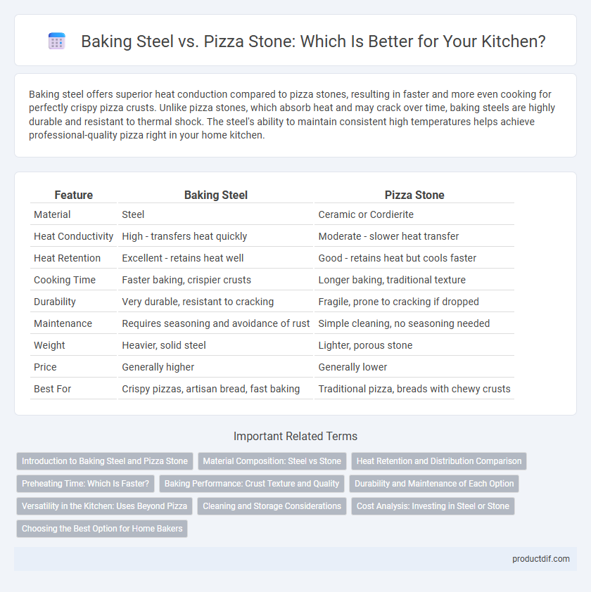 Baking Steel vs. Pizza Stone: Which Is Better for Your Kitchen?
