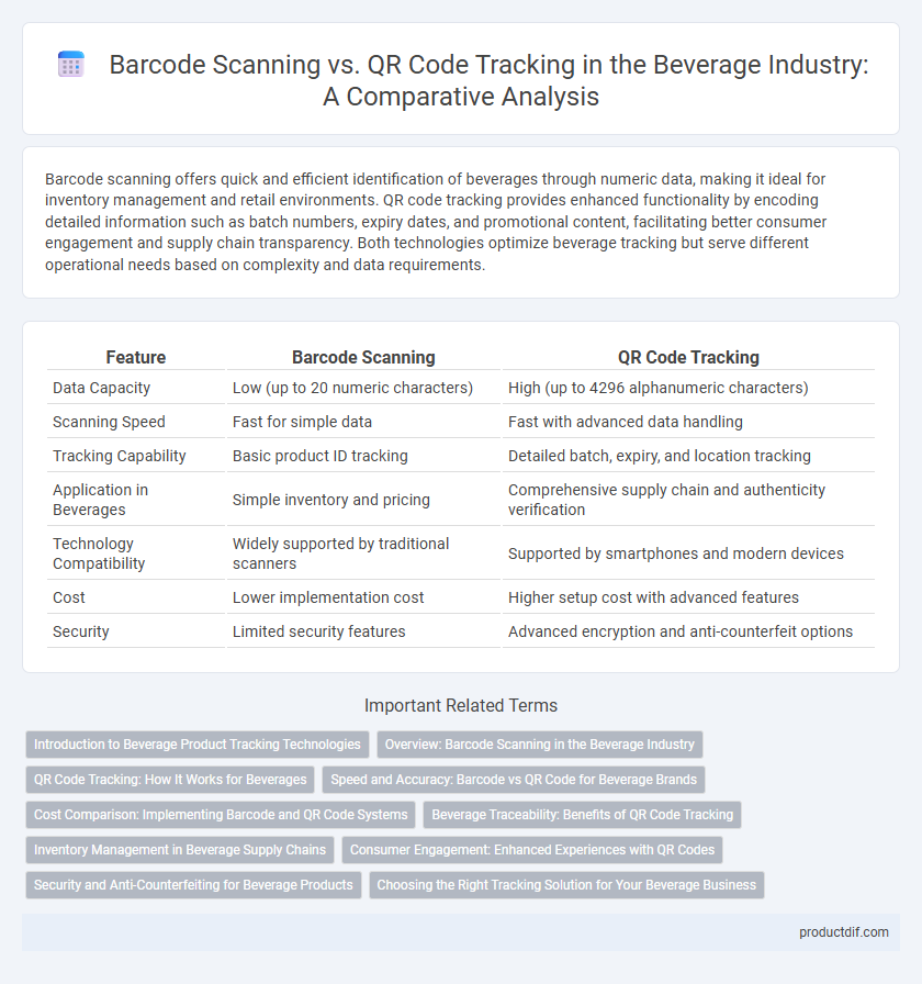 Barcode Scanning vs. QR Code Tracking in the Beverage Industry: A Comparative Analysis