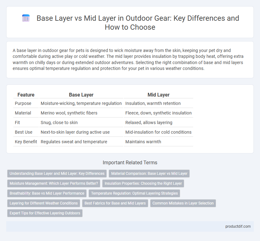 Base Layer vs Mid Layer in Outdoor Gear: Key Differences and How to Choose