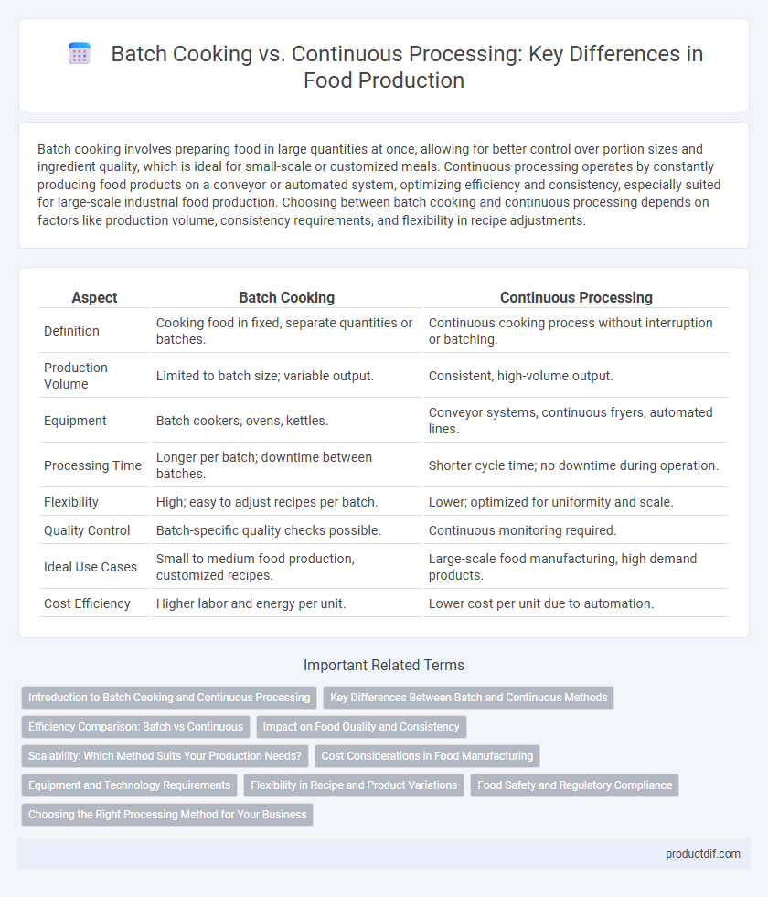 Batch Cooking vs. Continuous Processing: Key Differences in Food Production