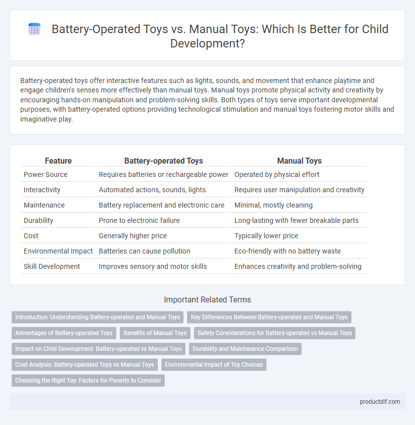 Battery-Operated Toys vs. Manual Toys: Which Is Better for Child Development?