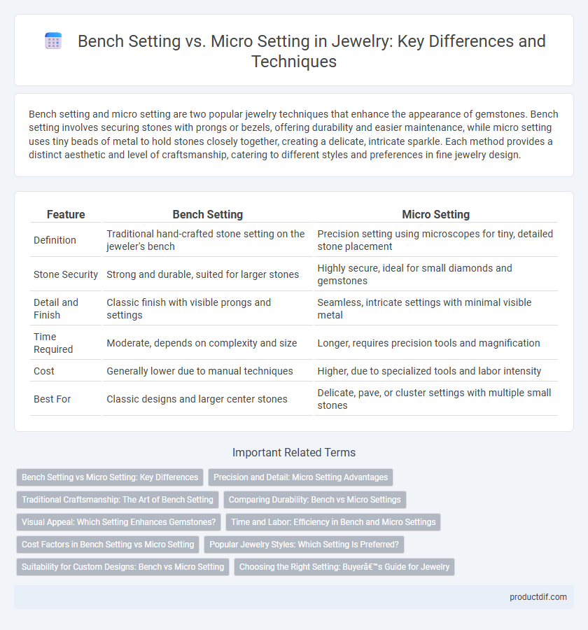 Bench Setting vs. Micro Setting in Jewelry: Key Differences and Techniques