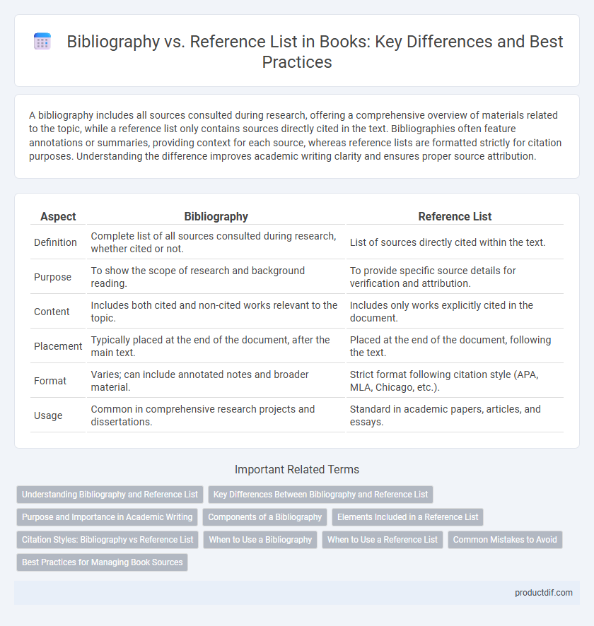 Bibliography vs. Reference List in Books: Key Differences and Best Practices