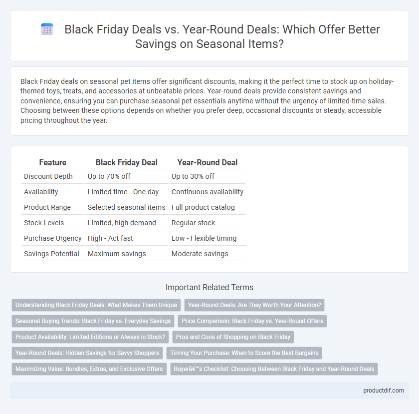 Black Friday Deals vs. Year-Round Deals: Which Offer Better Savings on Seasonal Items?