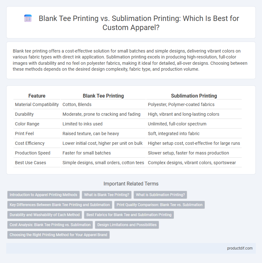 Blank Tee Printing vs. Sublimation Printing: Which Is Best for Custom Apparel?