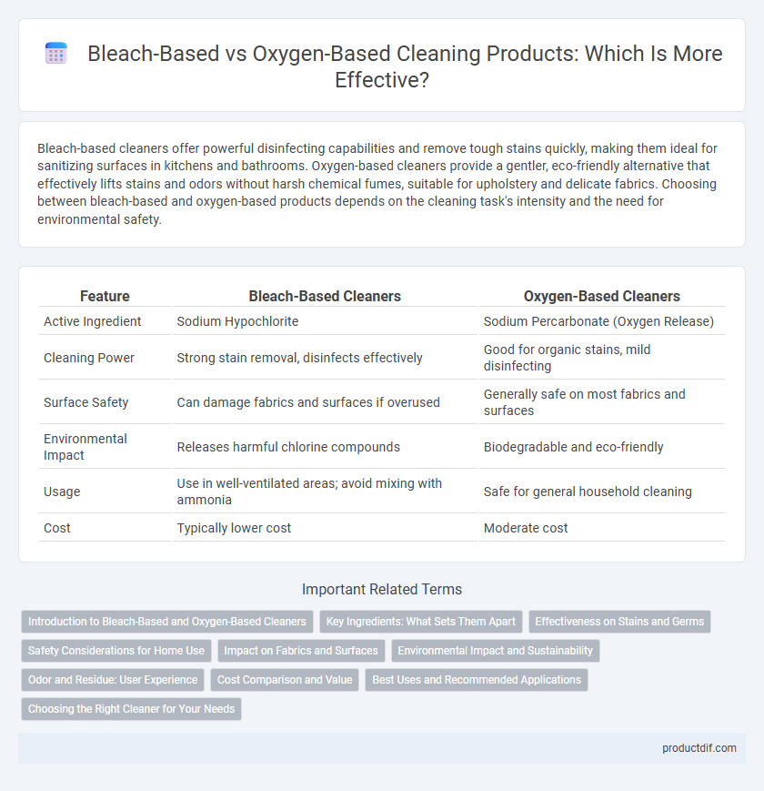 Bleach-Based vs Oxygen-Based Cleaning Products: Which Is More Effective?