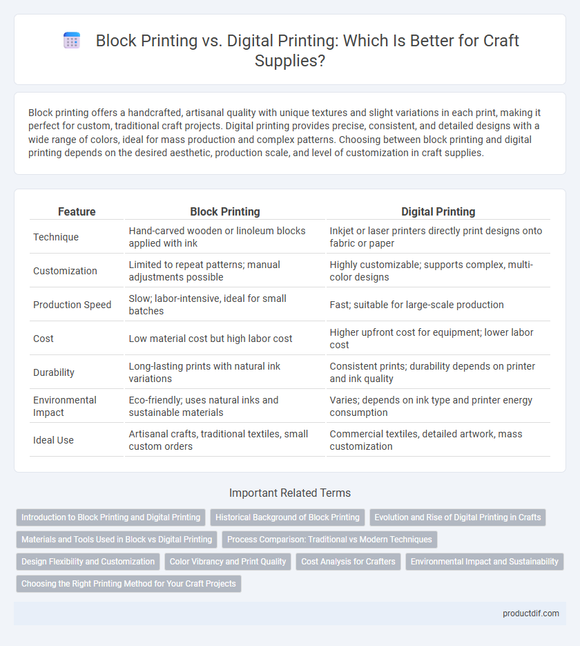 Block Printing vs. Digital Printing: Which Is Better for Craft Supplies?