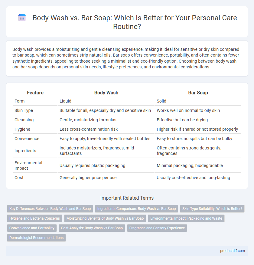 Body Wash vs. Bar Soap: Which Is Better for Your Personal Care Routine?