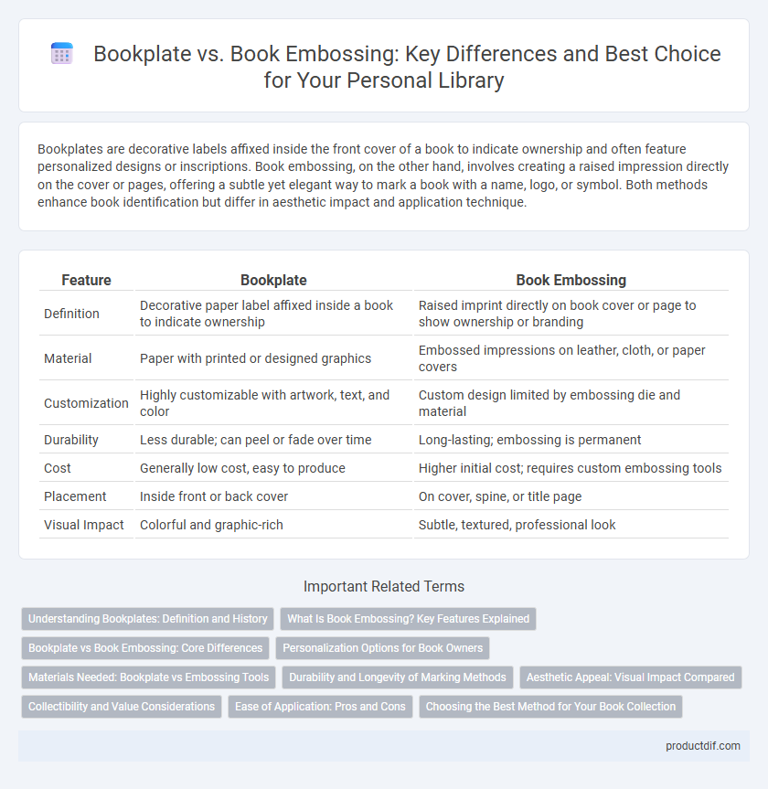 Bookplate vs. Book Embossing: Key Differences and Best Choice for Your Personal Library